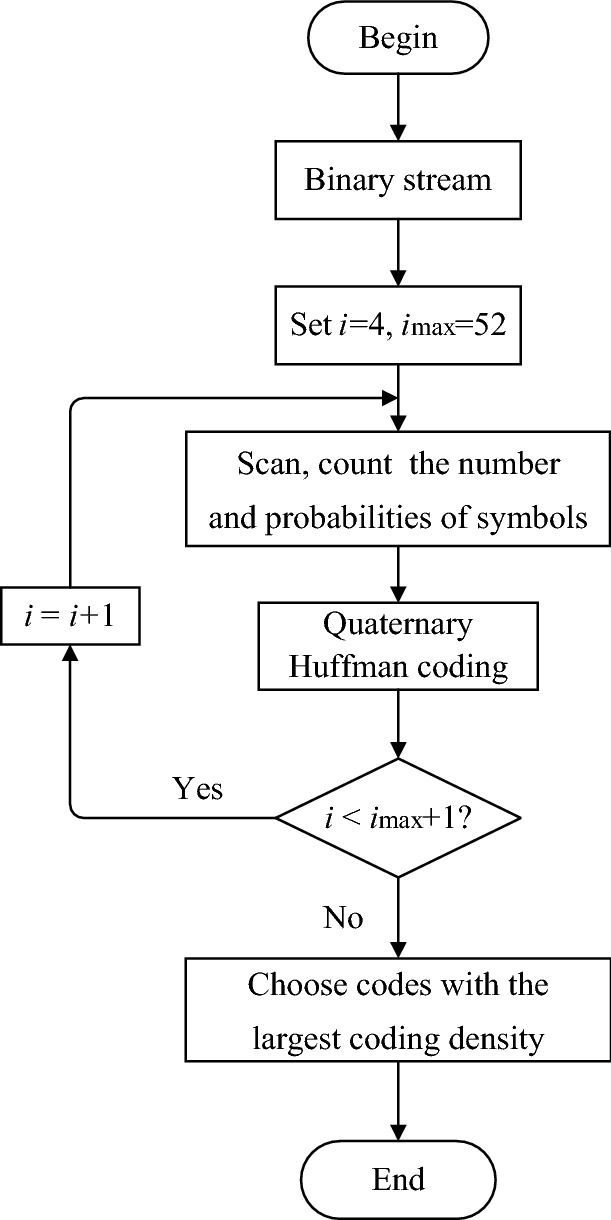 Fig. 4