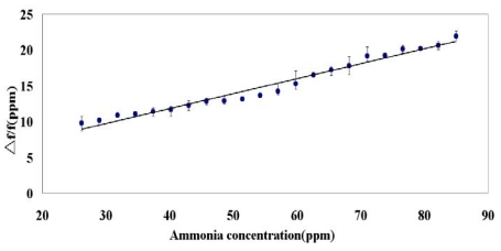 Figure 10.