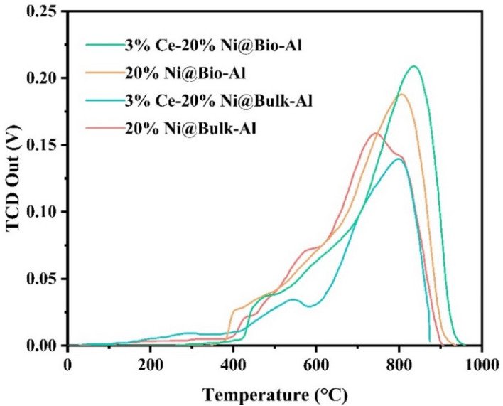 Figure 9