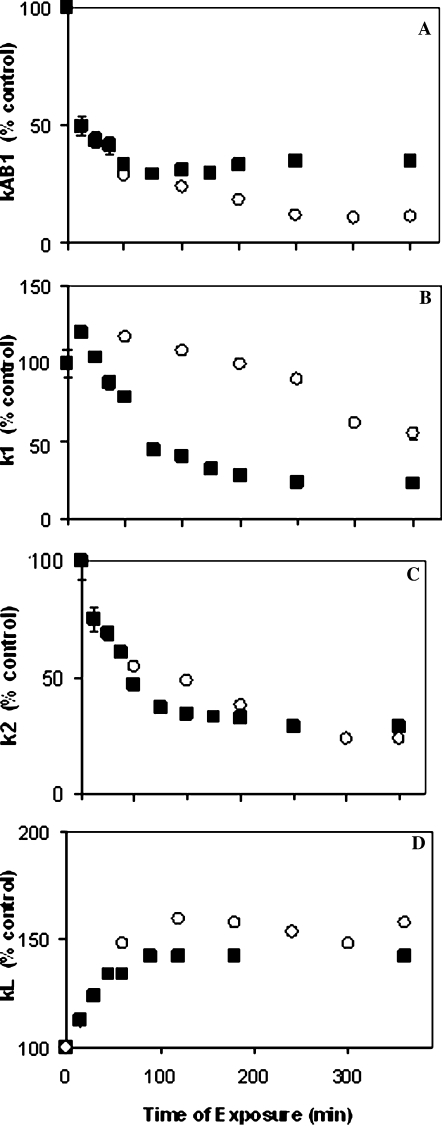 Fig. 5