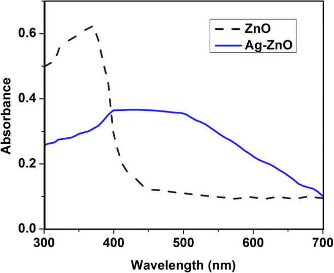 Fig. 7