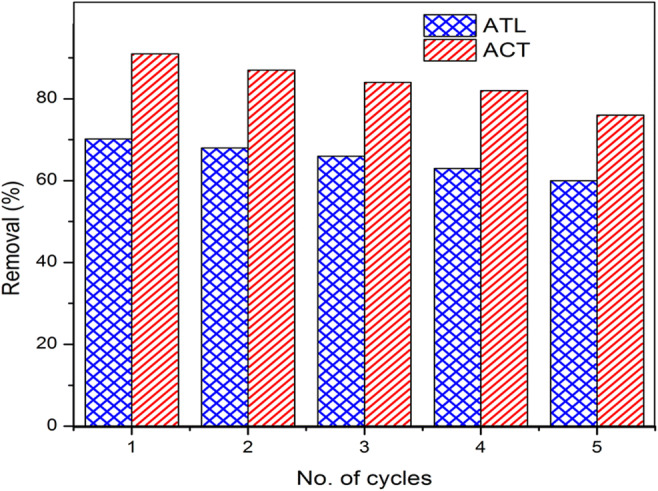 Fig. 14