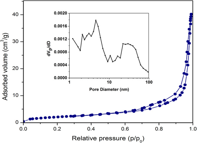 Fig. 6