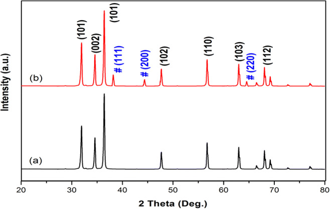 Fig. 2