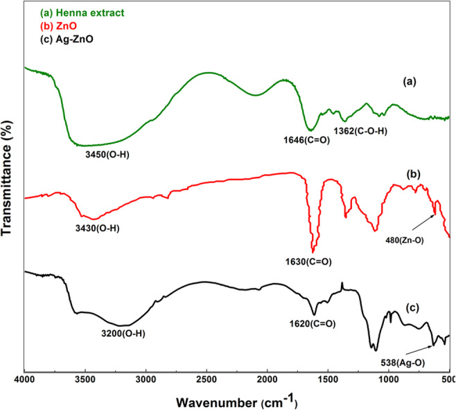 Fig. 3