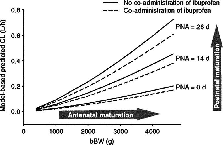 Fig. 7