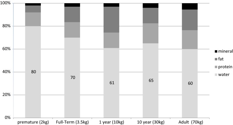 Fig. 3