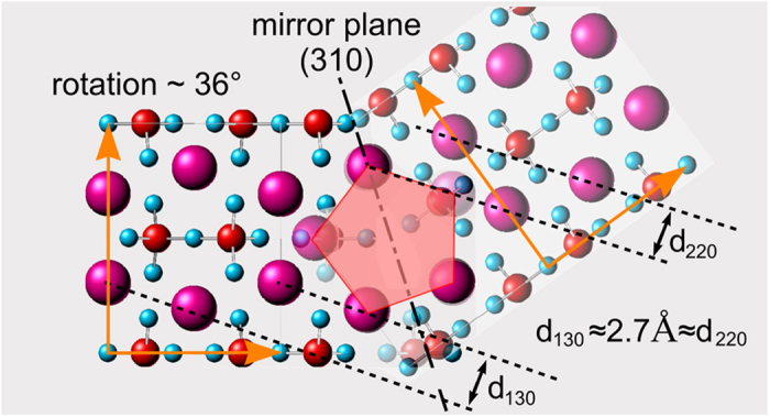 Figure 14