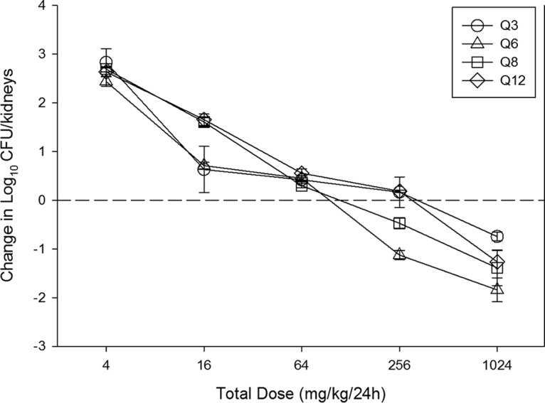 FIG 2