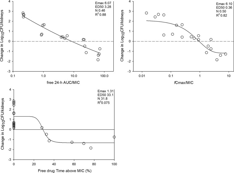 FIG 3