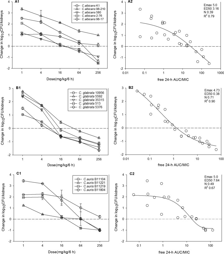 FIG 4