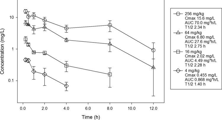 FIG 1