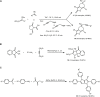 SCHEME 4