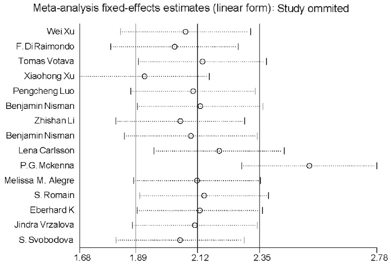 Figure 5.