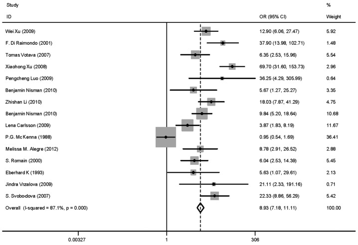 Figure 3.