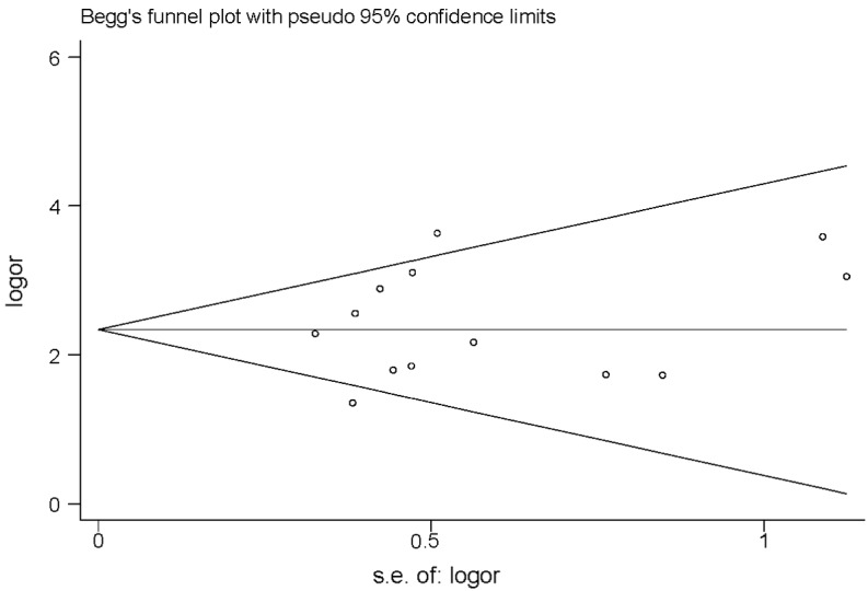 Figure 9.