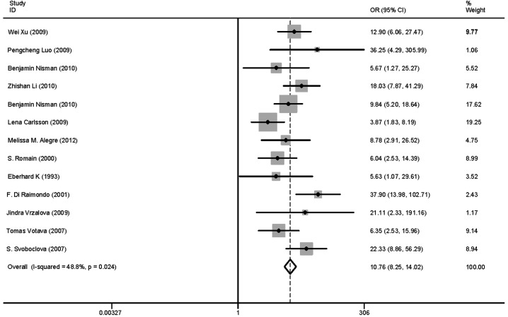 Figure 6.