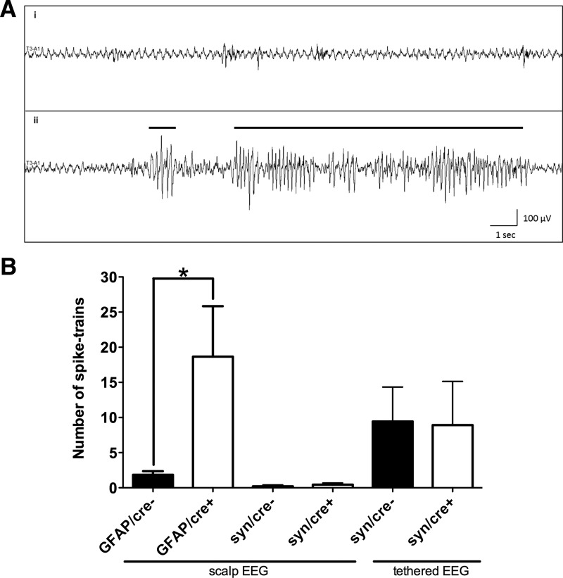 Figure 7.