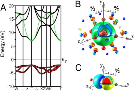 Fig. 4.