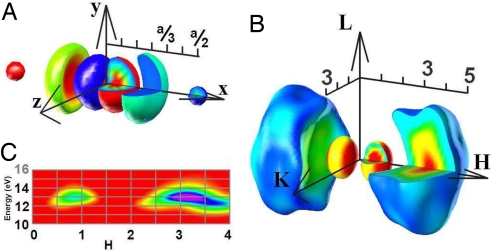 Fig. 5.