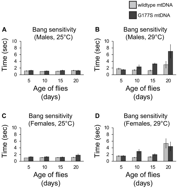 Figure 6—figure supplement 2.