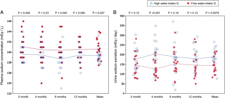 FIGURE 3: