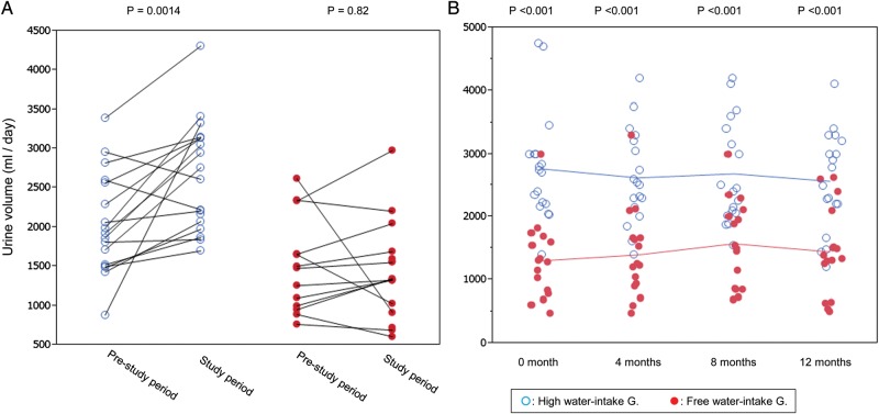 FIGURE 1: