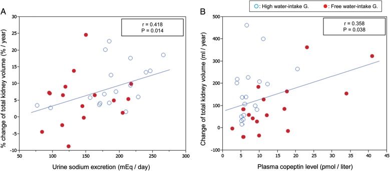 FIGURE 5: