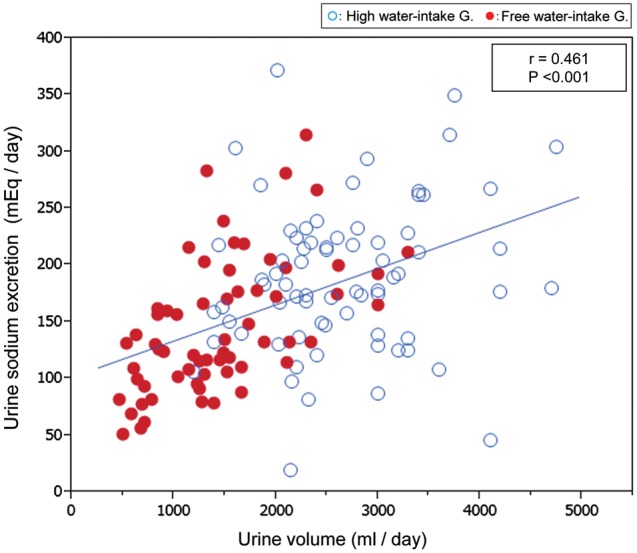 FIGURE 4: