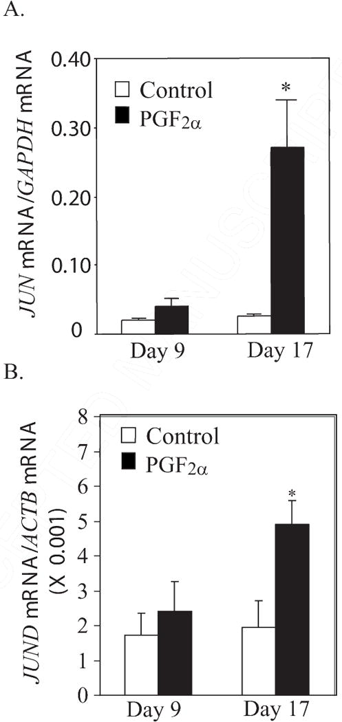 Figure. 4