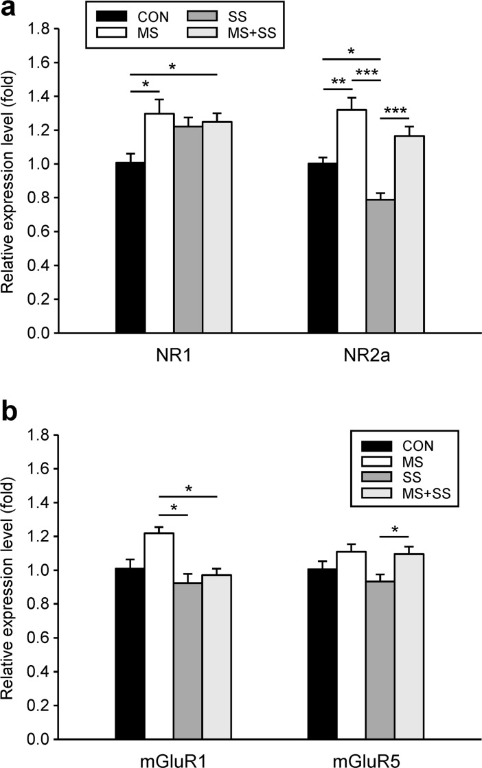 Fig 7