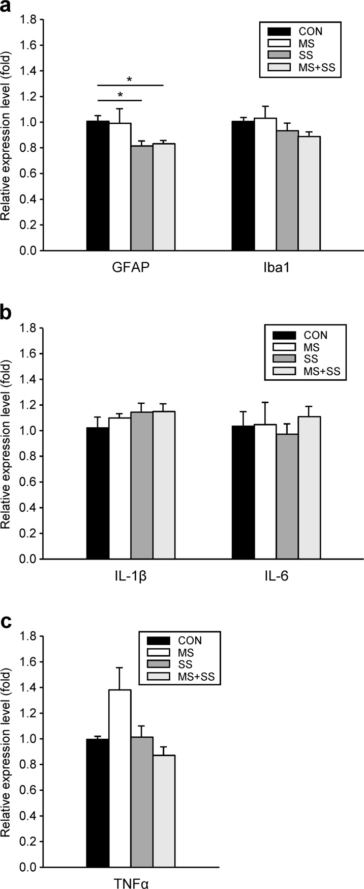 Fig 8