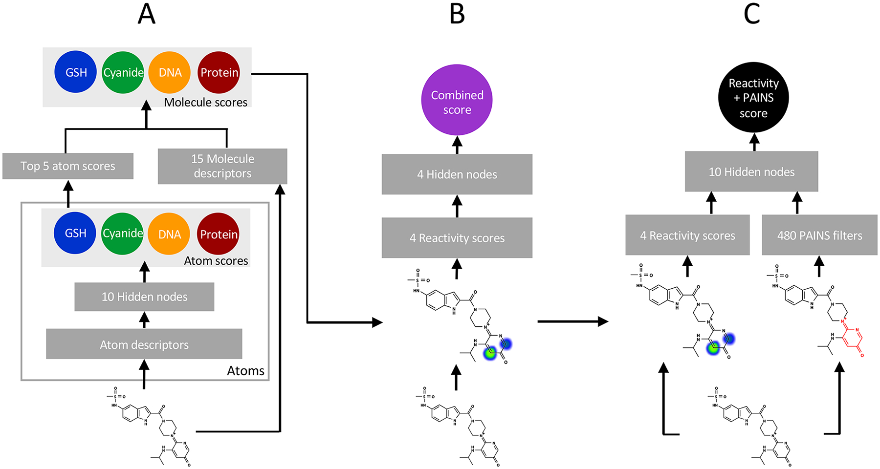 Figure 2.