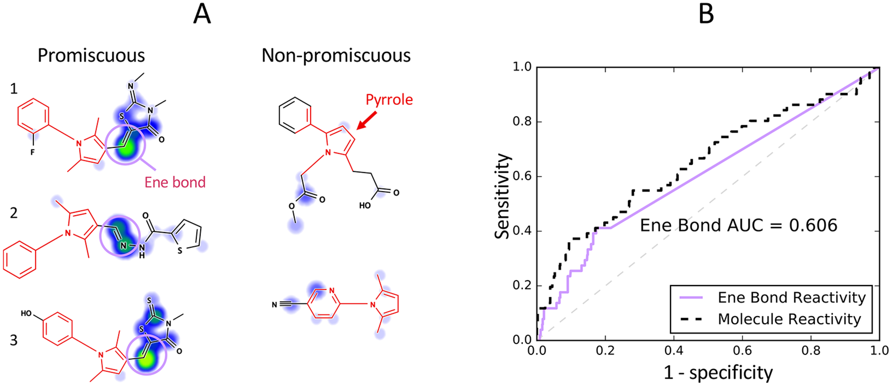 Figure 9.