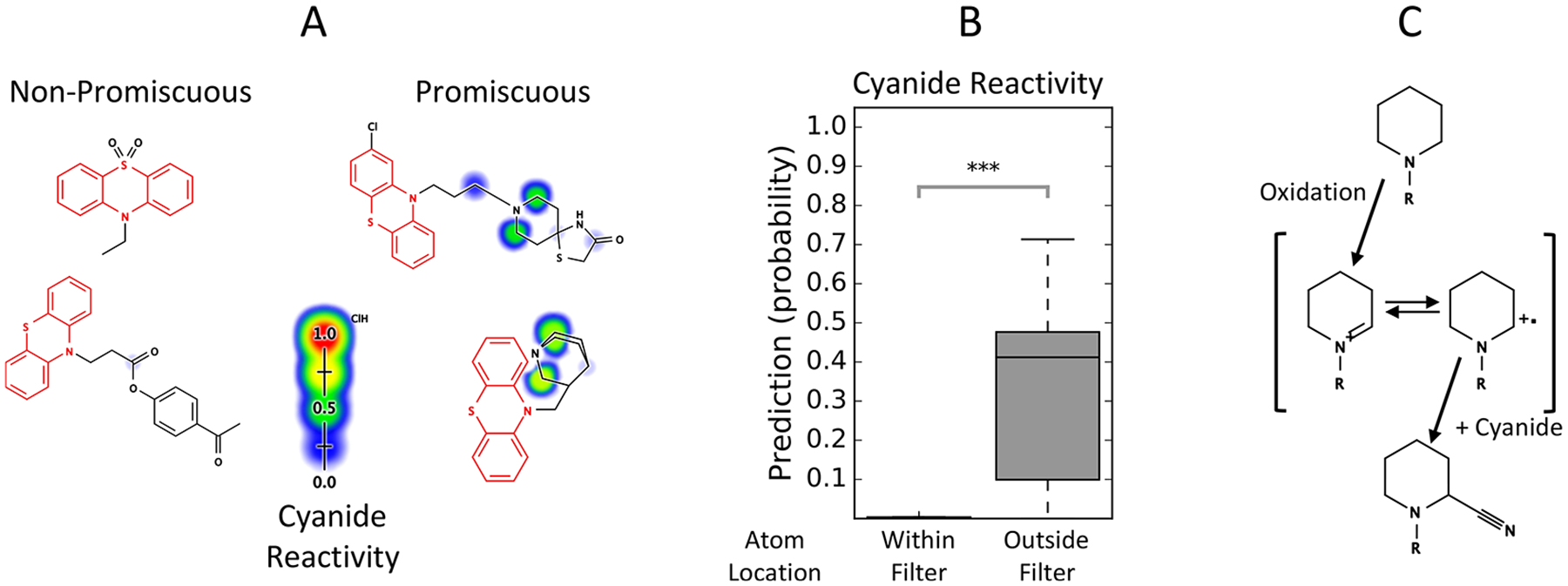 Figure 10.