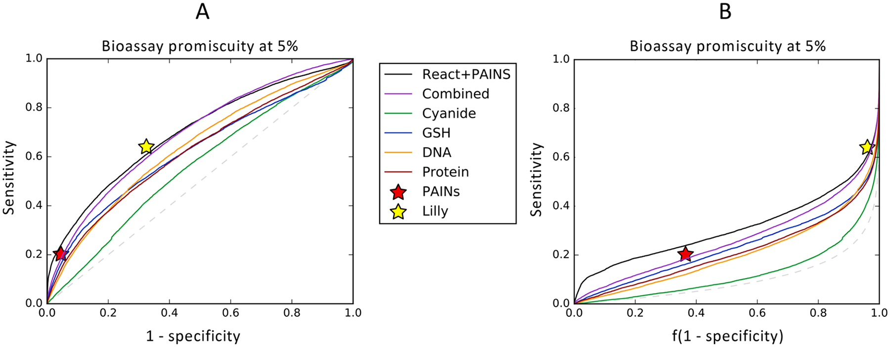 Figure 5.