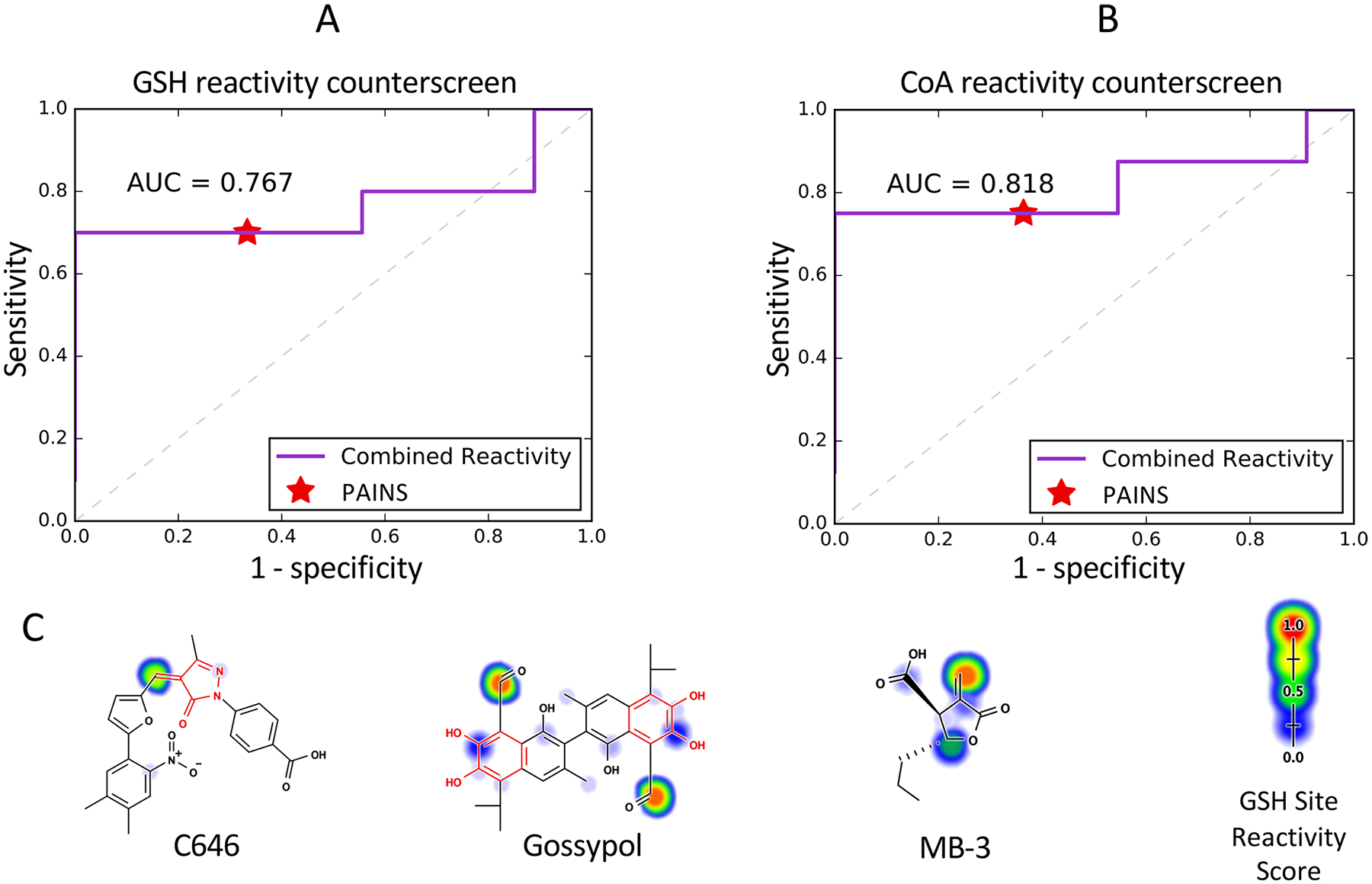 Figure 11.