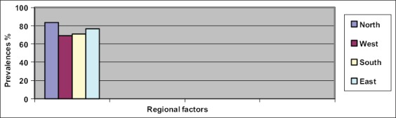 Figure-1