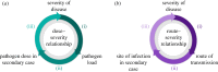 Figure 1.