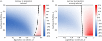 Figure 4.