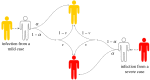 Figure 3.