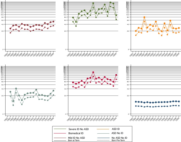 Figure 4