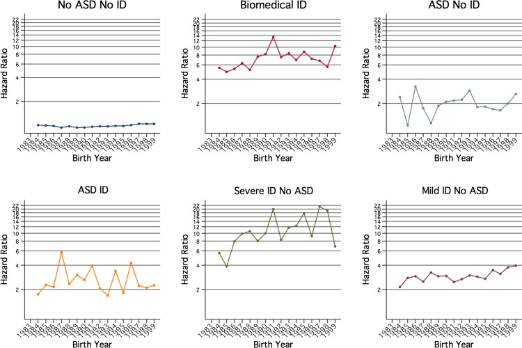 Figure 3