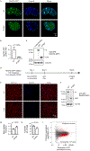 Extended Data Figure 10.