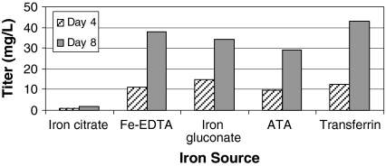 Fig. 8