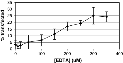 Fig. 6