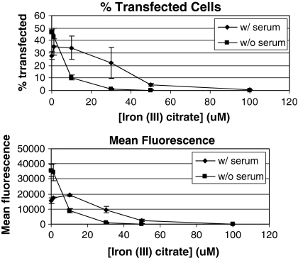 Fig. 4