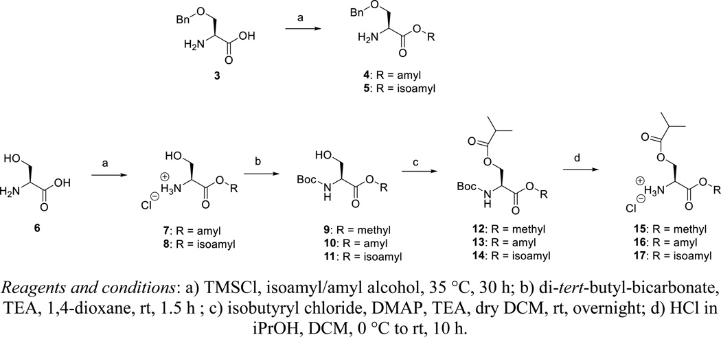 Scheme 2