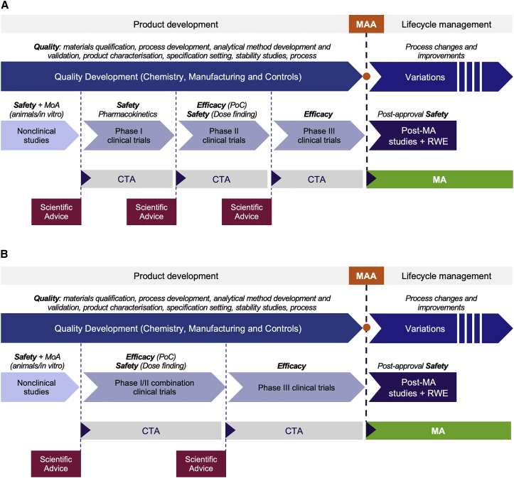 Figure 2