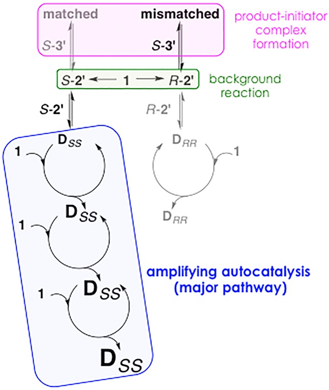 Scheme 3